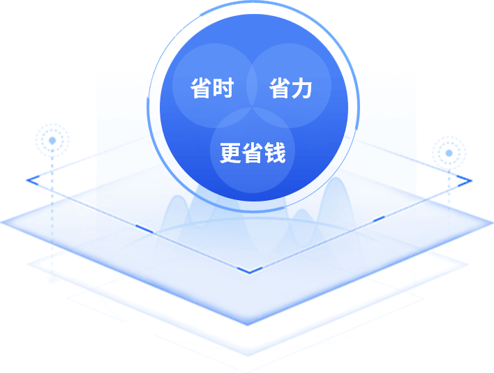 服务优势