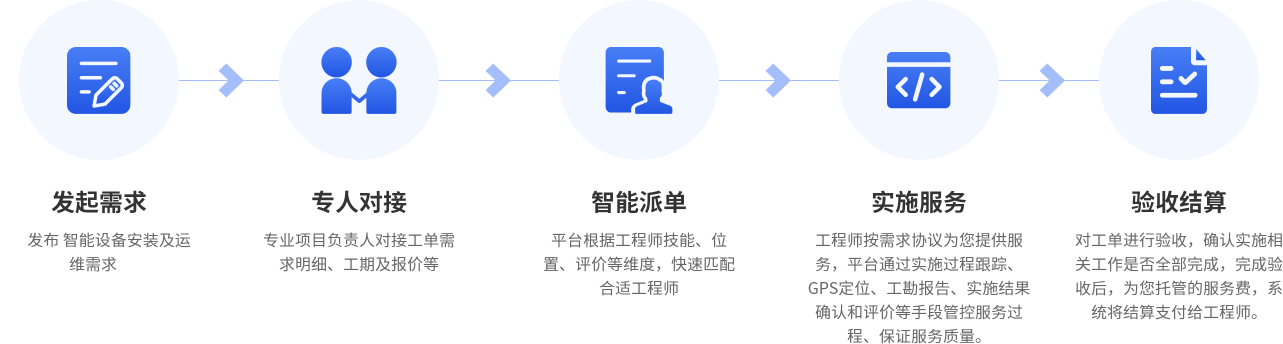 小安服务流程